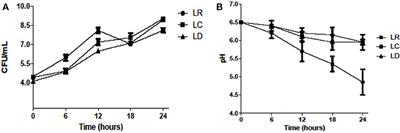 <mark class="highlighted">Acid</mark> Lactic Bacteria as a Bio-Preservant for Grape Pomace Beverage